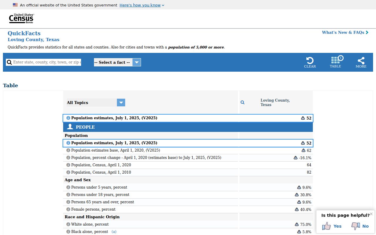 Loving County criminal record context population and geography table